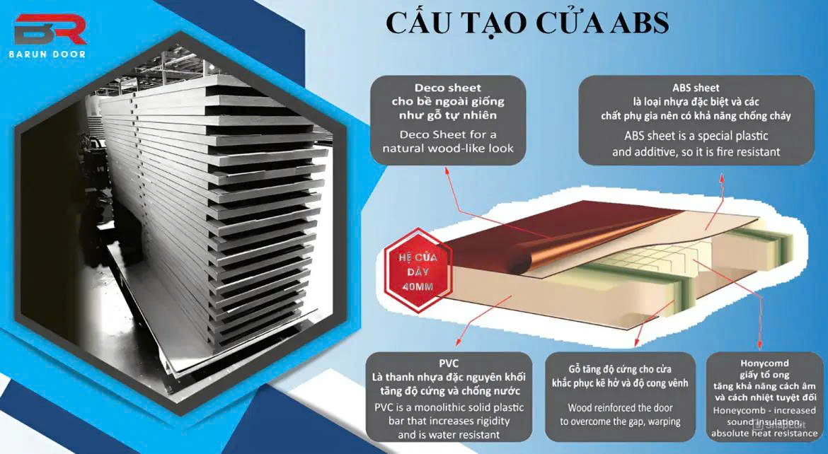 cửa nhựa abs giả gỗ hàn quốc barun với quy trình sản xuất hiện đại