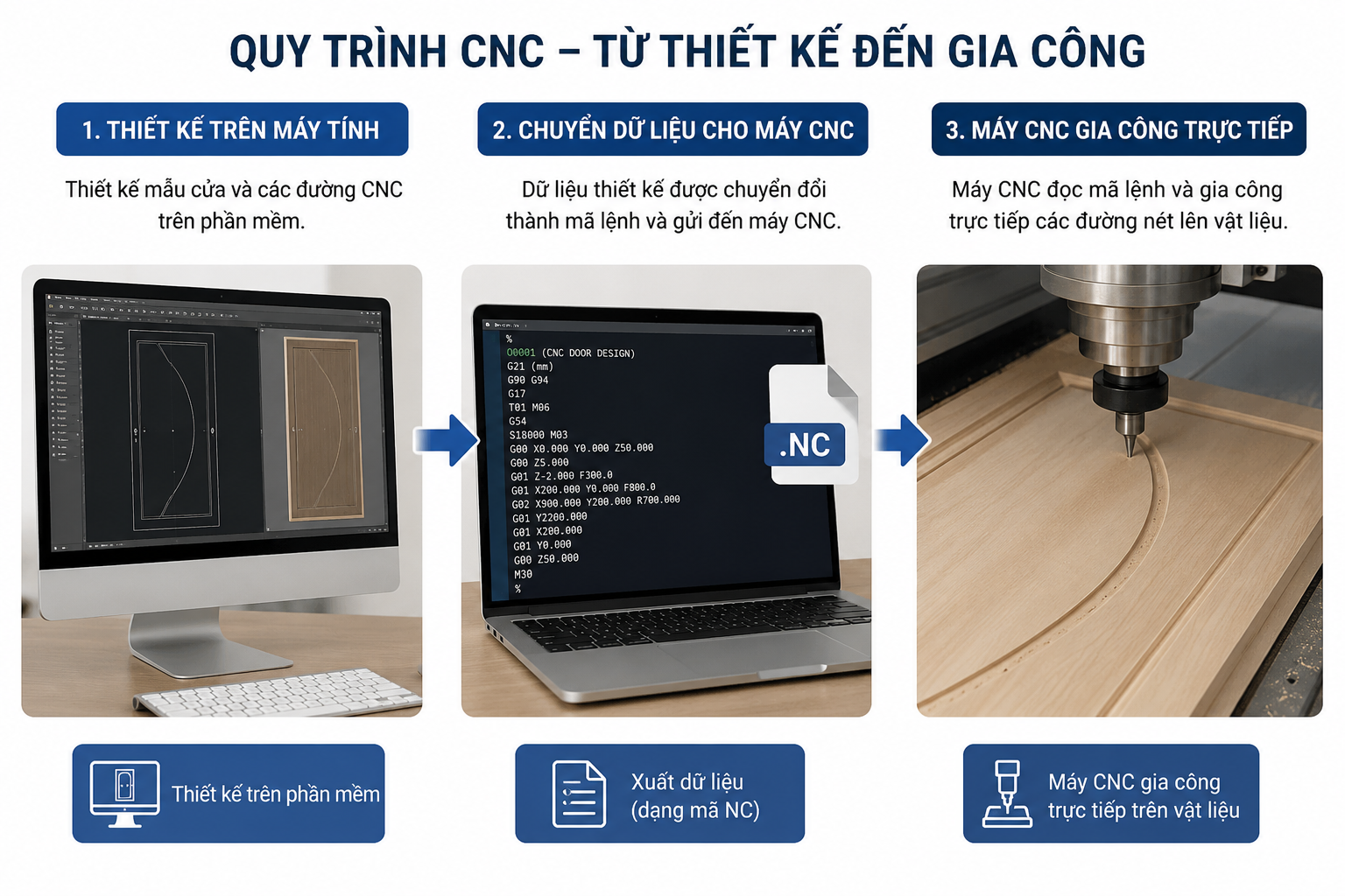 c&ocirc;ng nghệ CNC tr&ecirc;n bề mặt cửa nhựa abs h&agrave;n quốc barun door