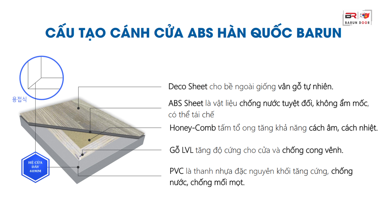 Cấu tạo c&aacute;nh của cửa gỗ nhựa abs h&agrave;n quốc cao cấp