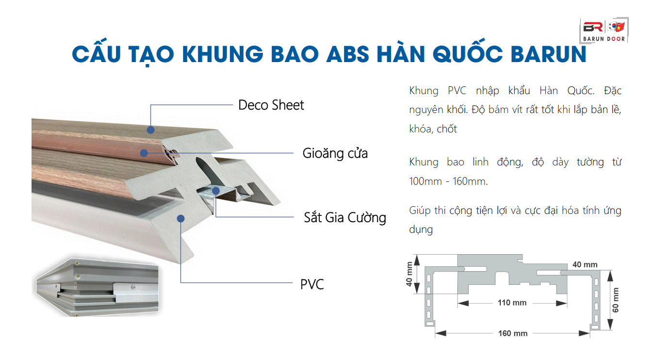 cấu tạo khung của cửa gỗ nhựa abs h&agrave;n quốc cao cấp