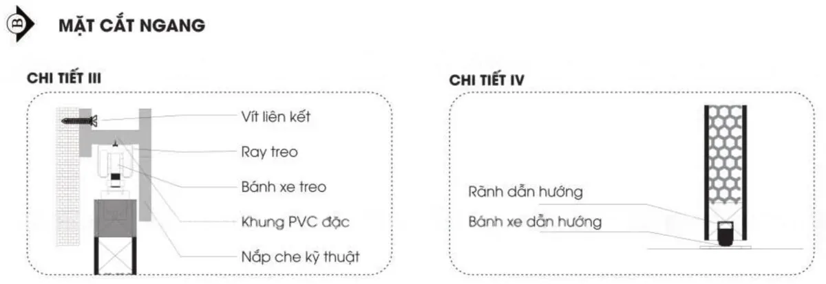 Bản vẽ mặt cắt hệ ray treo cửa l&ugrave;a ABS: v&iacute;t li&ecirc;n kết, ray treo, b&aacute;nh xe treo, khung PVC đặc, nắp che kỹ thuật, r&atilde;nh v&agrave; b&aacute;nh xe dẫn hướng dưới ch&acirc;n c&aacute;nh