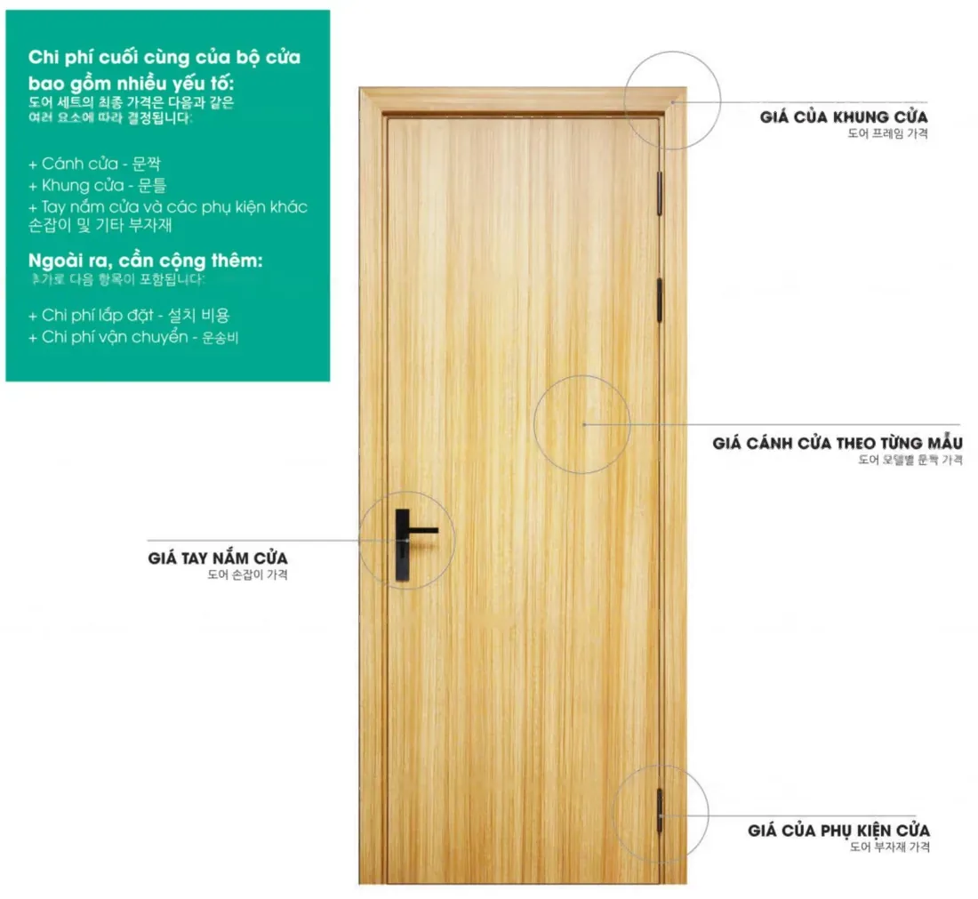 Cửa ABS v&acirc;n gỗ s&aacute;ng c&oacute; ch&uacute; th&iacute;ch c&aacute;c phần tạo n&ecirc;n gi&aacute; bộ cửa: khung cửa, c&aacute;nh cửa theo mẫu, tay nắm v&agrave; phụ kiện, cộng th&ecirc;m chi ph&iacute; lắp đặt v&agrave; vận chuyển