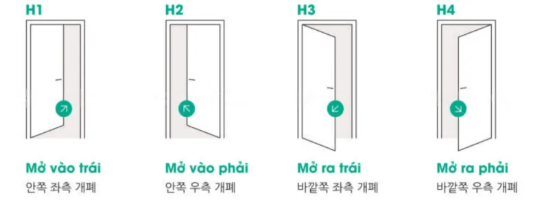 Sơ đồ bốn hướng mở cửa H1, H2, H3, H4 trong catalogue Barun Door 2026: mở v&agrave;o tr&aacute;i, mở v&agrave;o phải, mở ra tr&aacute;i, mở ra phải