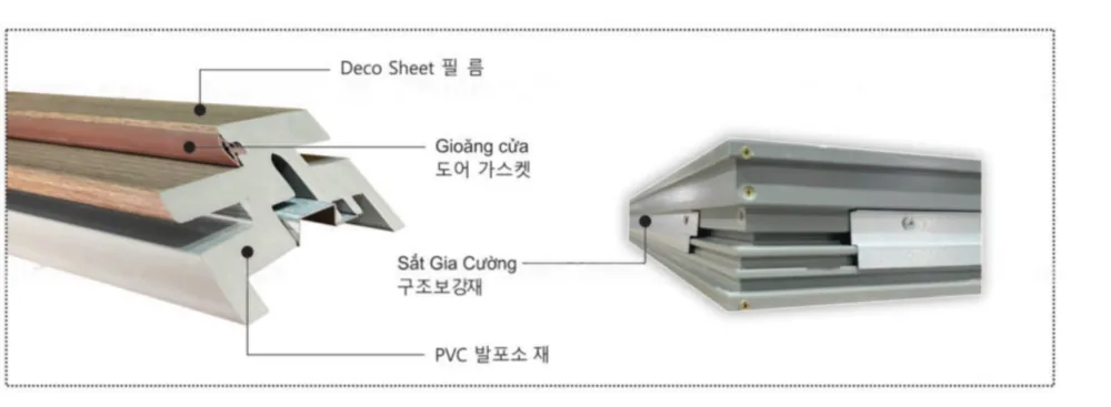 Mặt cắt khung bao cửa ABS Barun Door trong catalogue 2026: lớp Deco Sheet, gioăng cửa, sắt gia cường b&ecirc;n trong thanh PVC