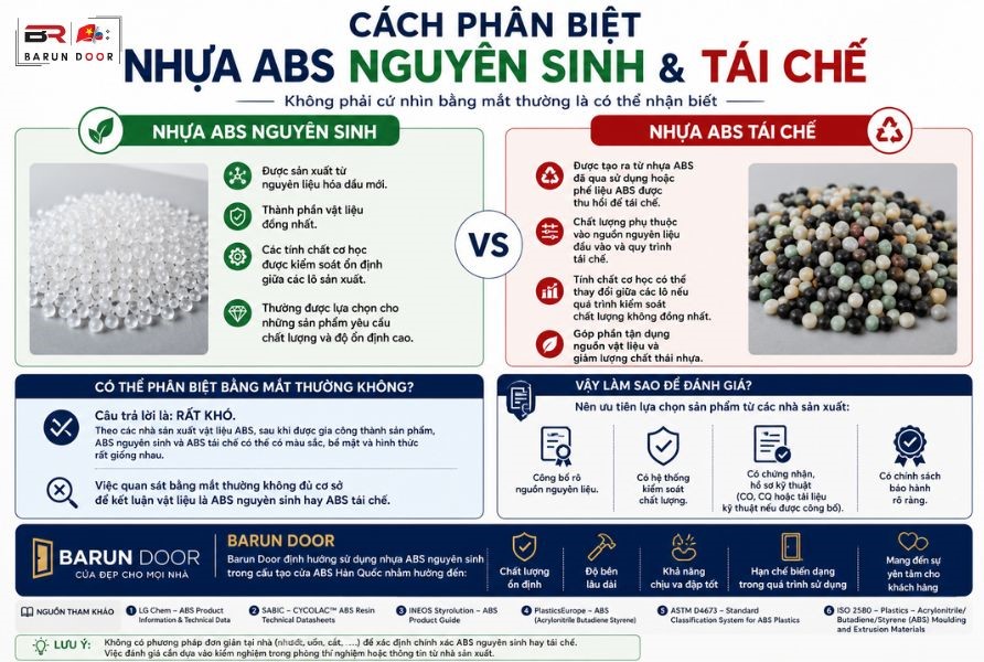 c&aacute;ch ph&acirc;n biệt cửa nhựa abs nguy&ecirc;n sinh v&agrave; t&aacute;i chế