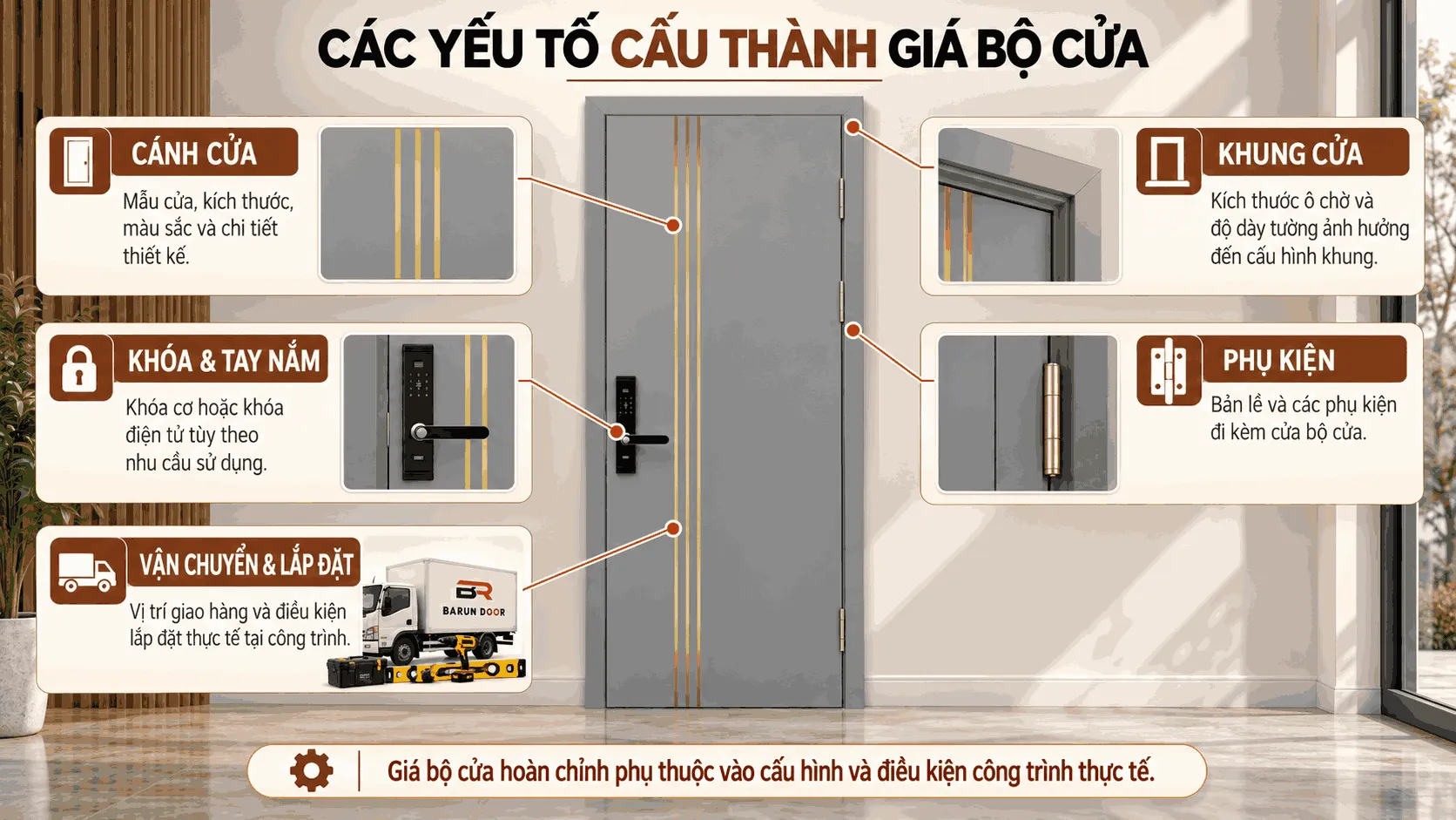 C&aacute;c yếu tố cấu th&agrave;nh gi&aacute; cửa chỉ nh&ocirc;m BR-903