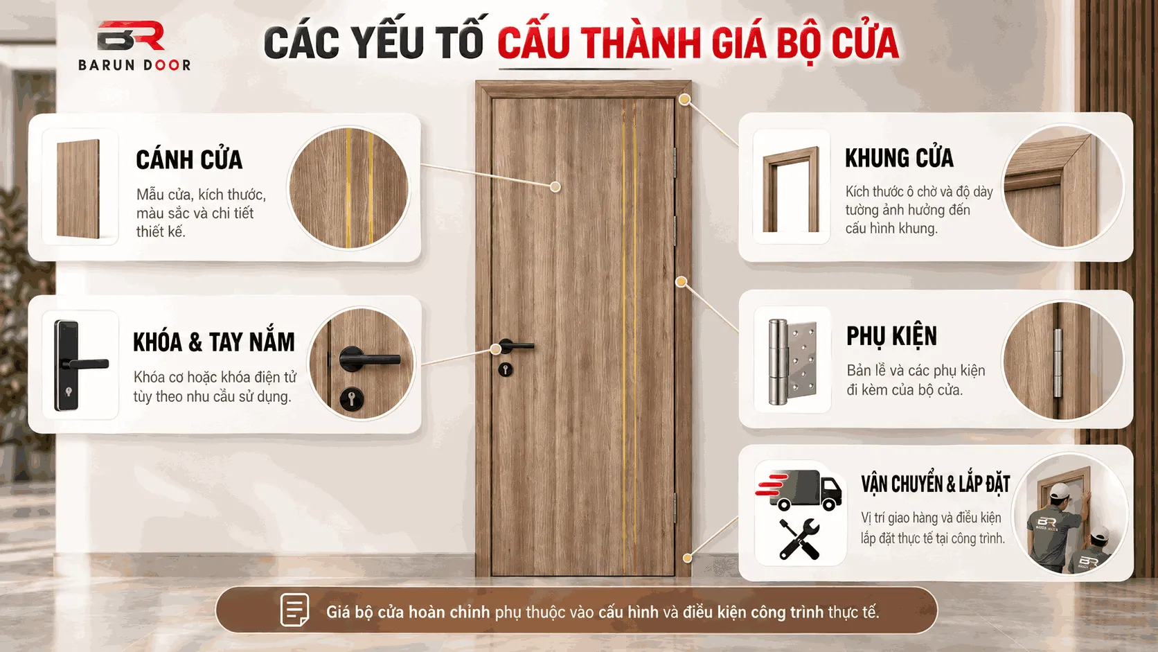 C&aacute;c yếu tố cấu th&agrave;nh gi&aacute; cửa chỉ nh&ocirc;m BR-905