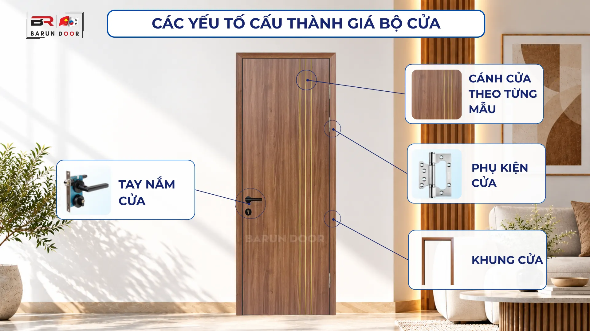 C&aacute;c yếu tố cấu th&agrave;nh gi&aacute; cửa chỉ nh&ocirc;m BR-906 Barun