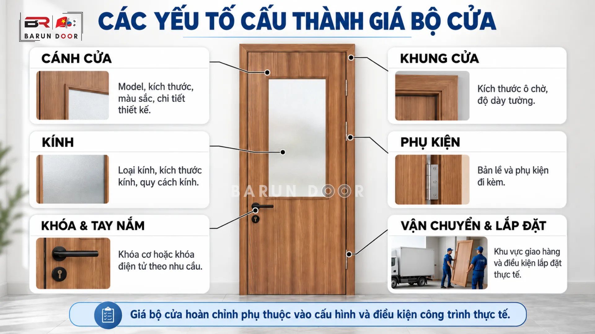 C&aacute;c yếu tố cấu th&agrave;nh gi&aacute; một bộ cửa &ocirc; k&iacute;nh BR-208 Barun Door ho&agrave;n chỉnh