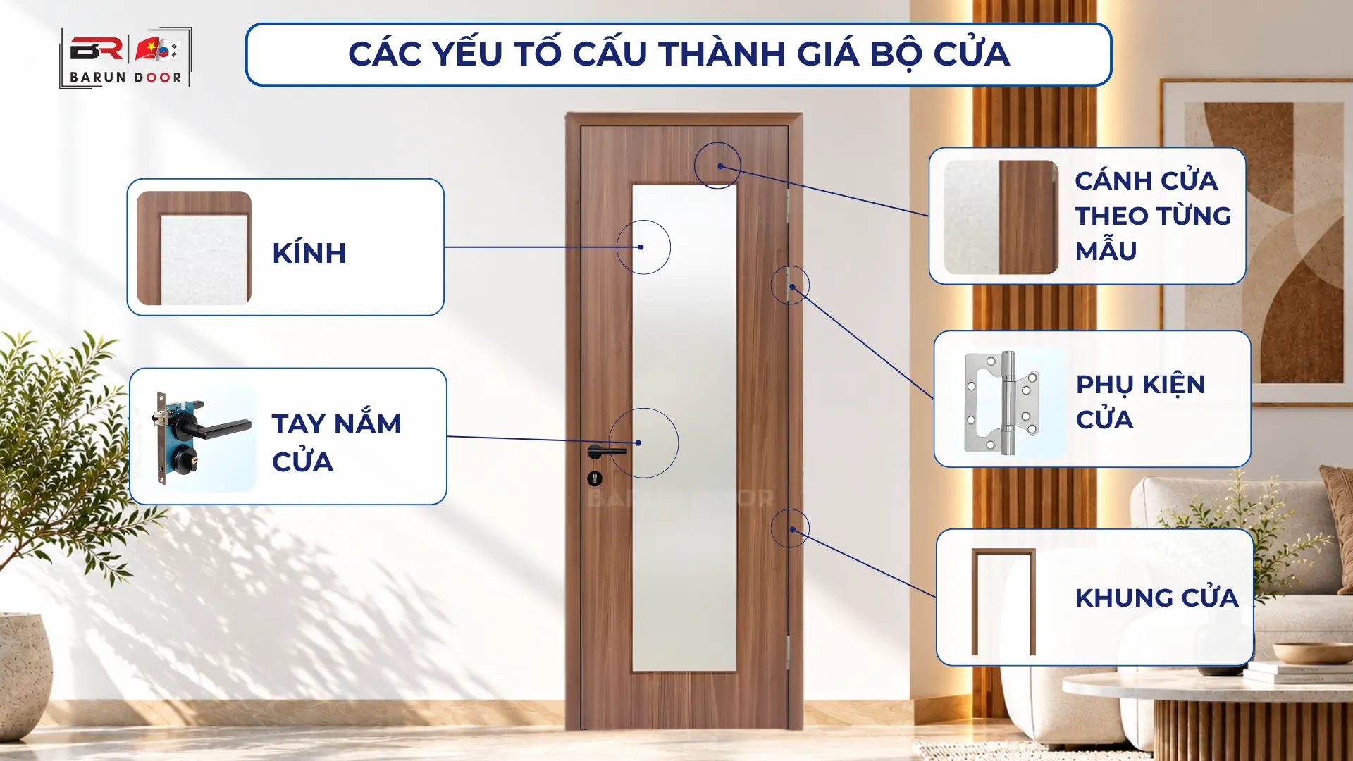 C&aacute;c yếu tố cấu th&agrave;nh gi&aacute; cửa &ocirc; k&iacute;nh BR-K3