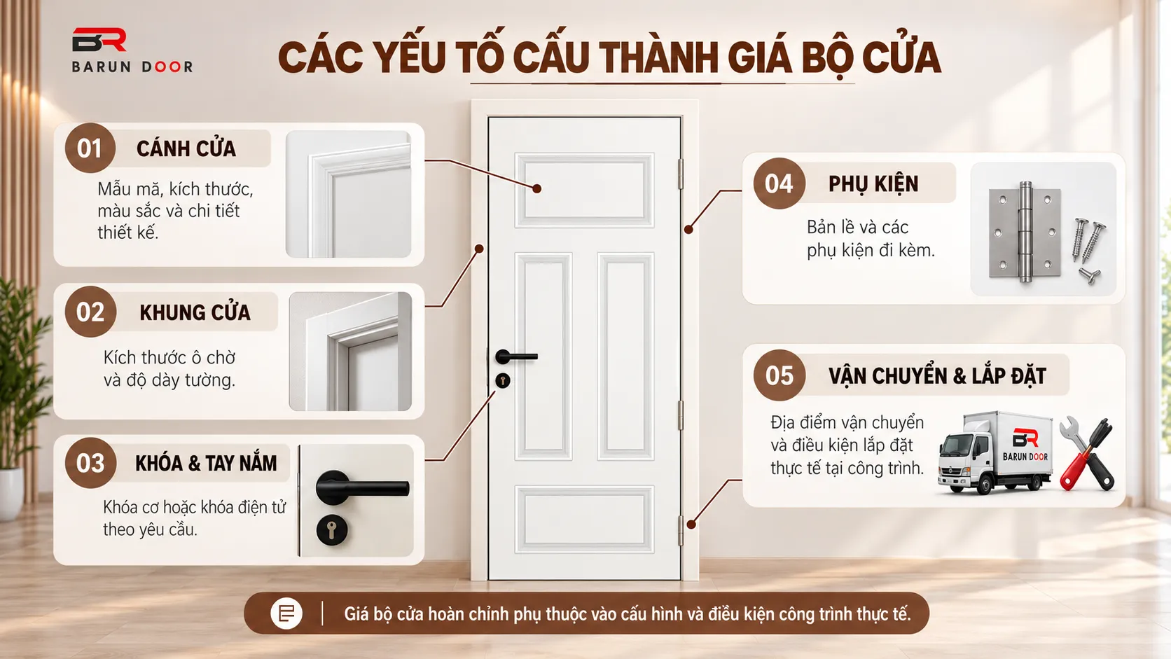 C&aacute;c yếu tố cấu th&agrave;nh gi&aacute; cửa ph&agrave;o nổi BR-403