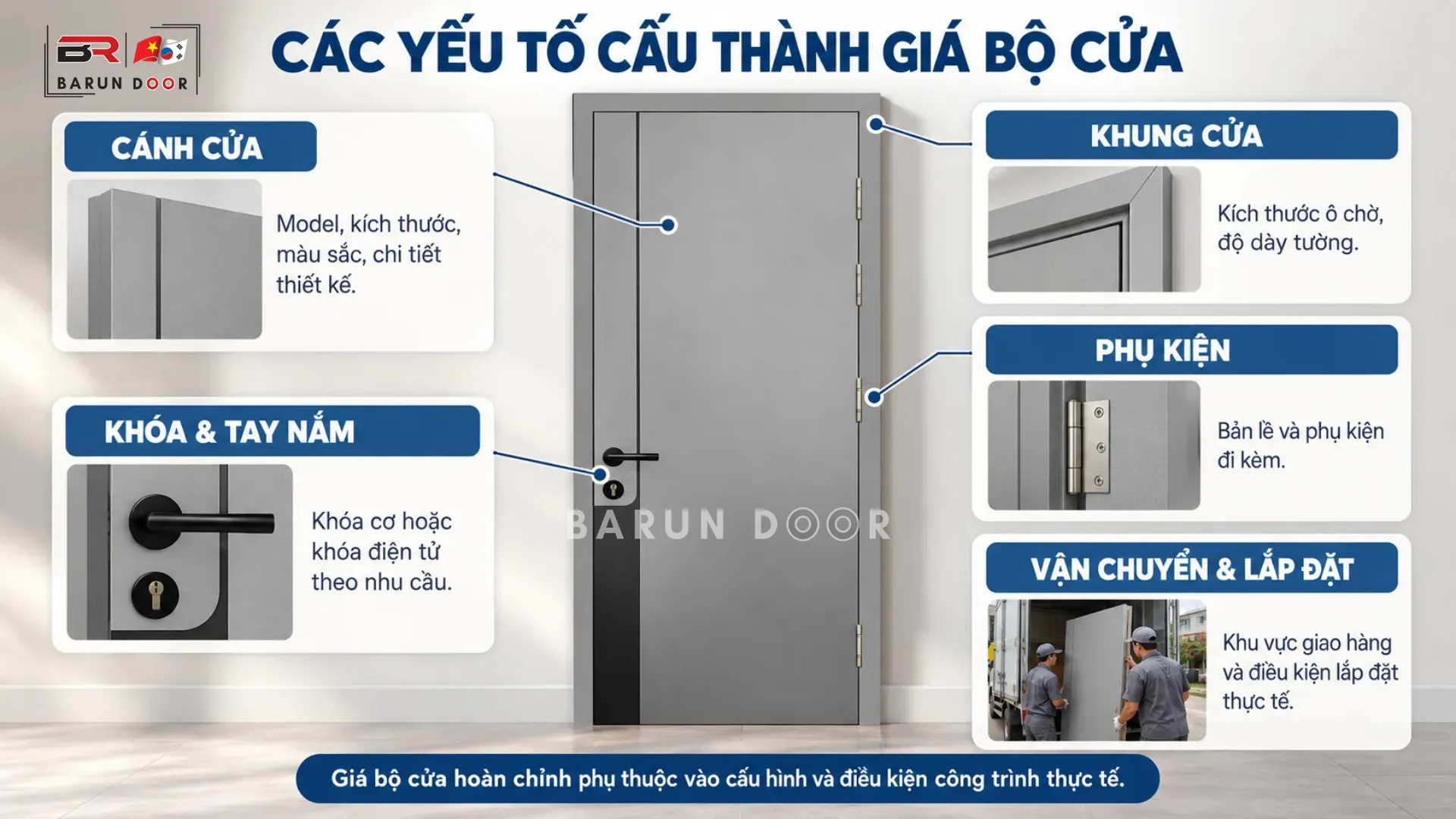 Cửa phối m&agrave;u BR-809 v&agrave; c&aacute;c yếu tố cấu th&agrave;nh gi&aacute; bộ cửa