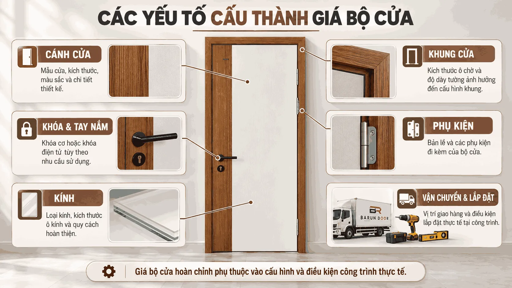 C&aacute;c yếu tố cấu th&agrave;nh gi&aacute; cửa phối m&agrave;u BR-801