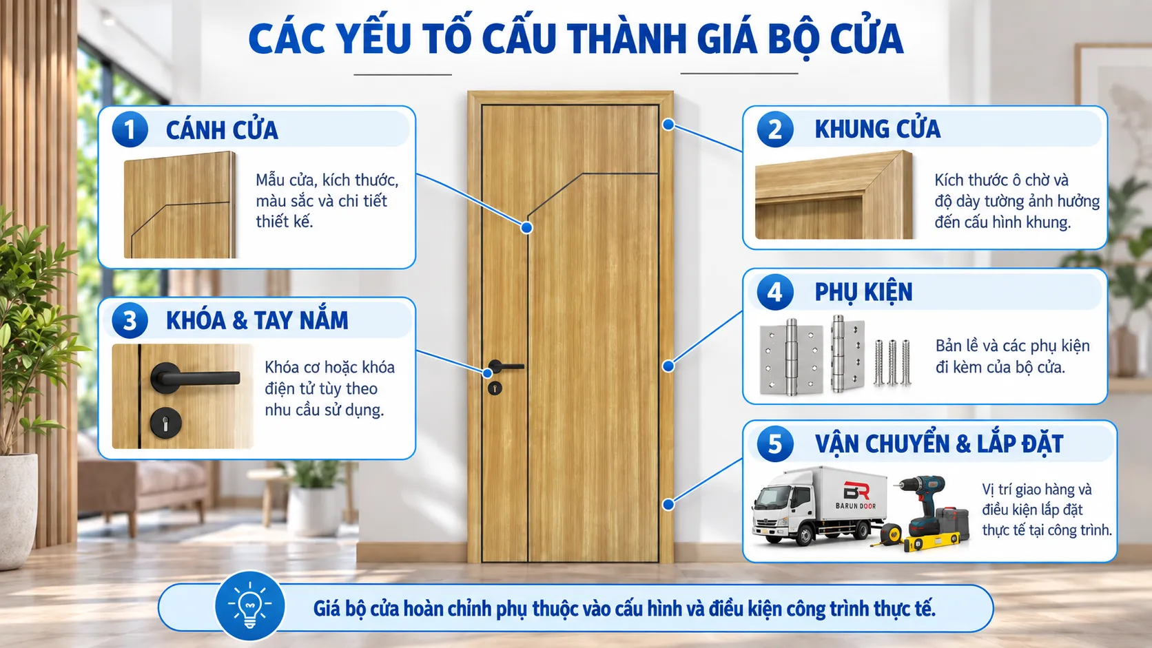 C&aacute;c yếu tố cấu th&agrave;nh gi&aacute; cửa thiết kế BR-501