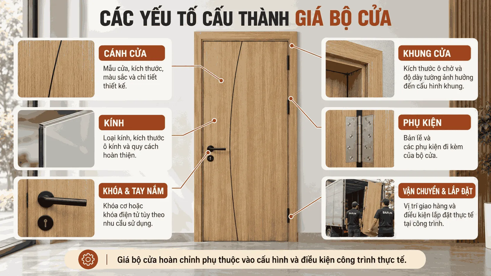 C&aacute;c yếu tố cấu th&agrave;nh gi&aacute; bộ cửa thiết kế BR-503