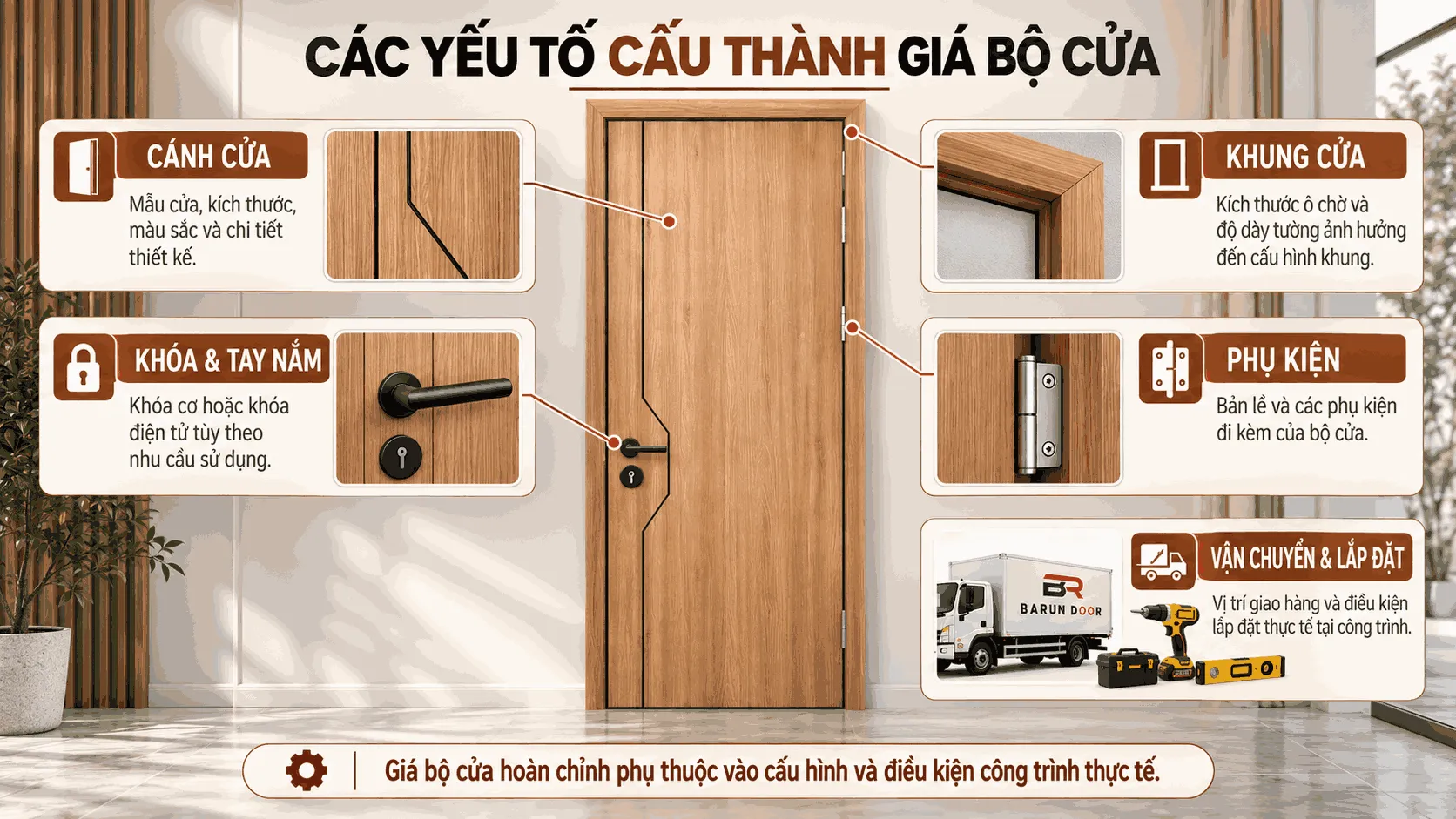 C&aacute;c yếu tố cấu th&agrave;nh gi&aacute; cửa thiết kế BR-506
