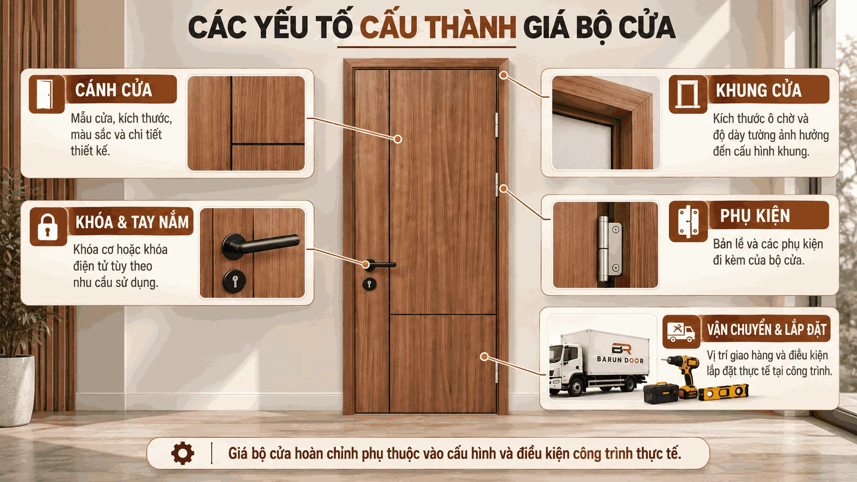 C&aacute;c yếu tố cấu th&agrave;nh gi&aacute; cửa thiết kế BR-507