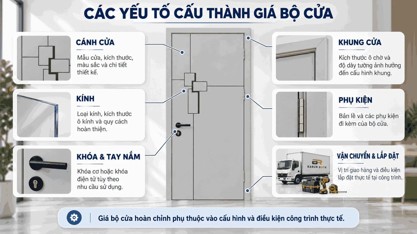 C&aacute;c yếu tố cấu th&agrave;nh gi&aacute; cửa thiết kế BR-512