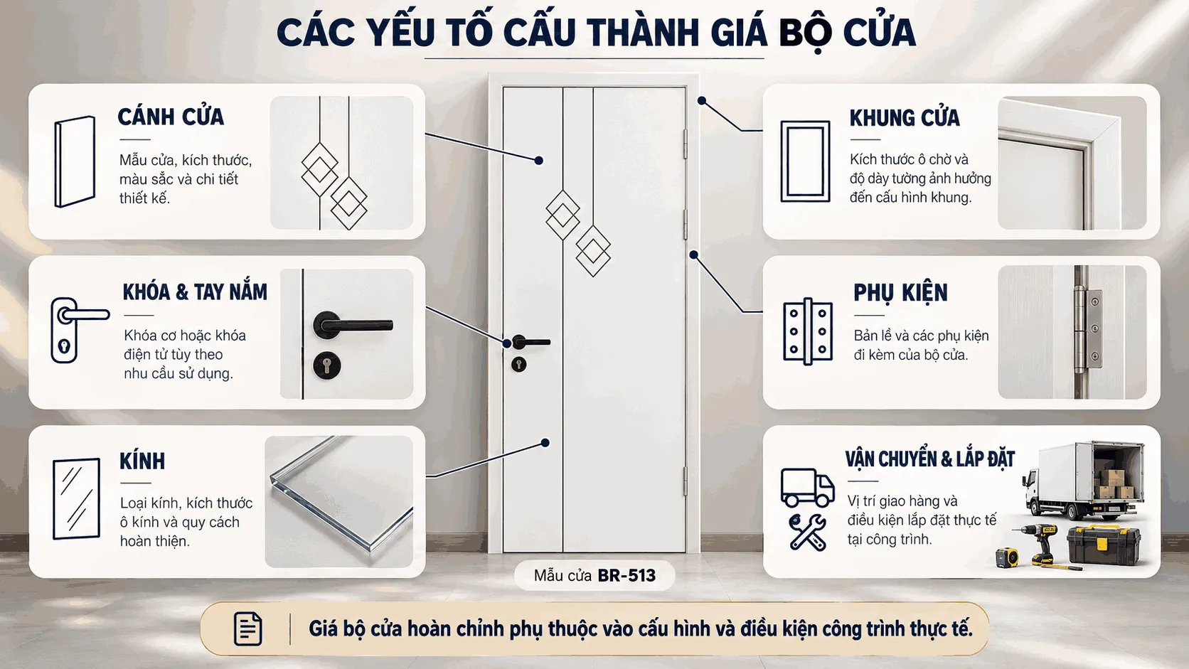 C&aacute;c yếu tố cấu th&agrave;nh gi&aacute; cửa thiết kế BR-513