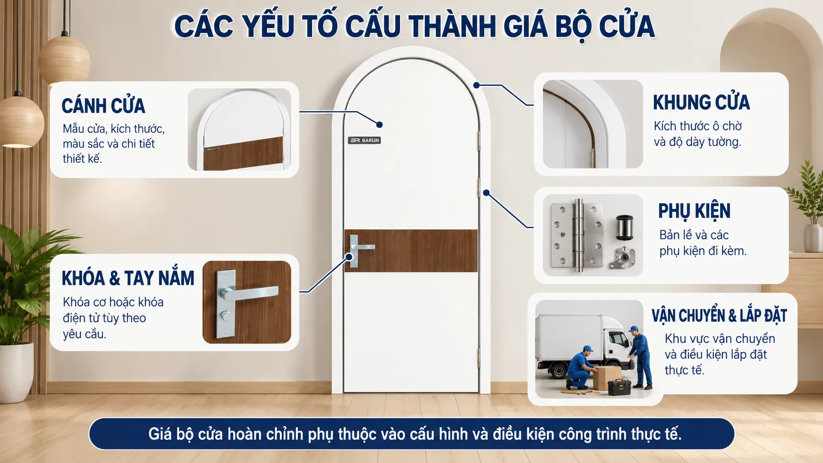 C&aacute;c yếu tố cấu th&agrave;nh gi&aacute; cửa v&ograve;m BRV-12