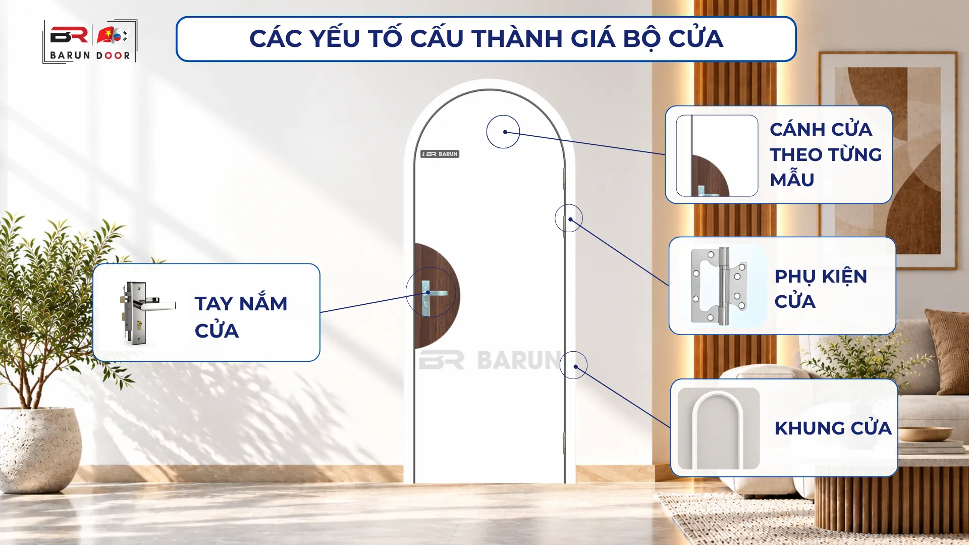 C&aacute;c yếu tố cấu th&agrave;nh gi&aacute; bộ cửa v&ograve;m BRV-810 Barun