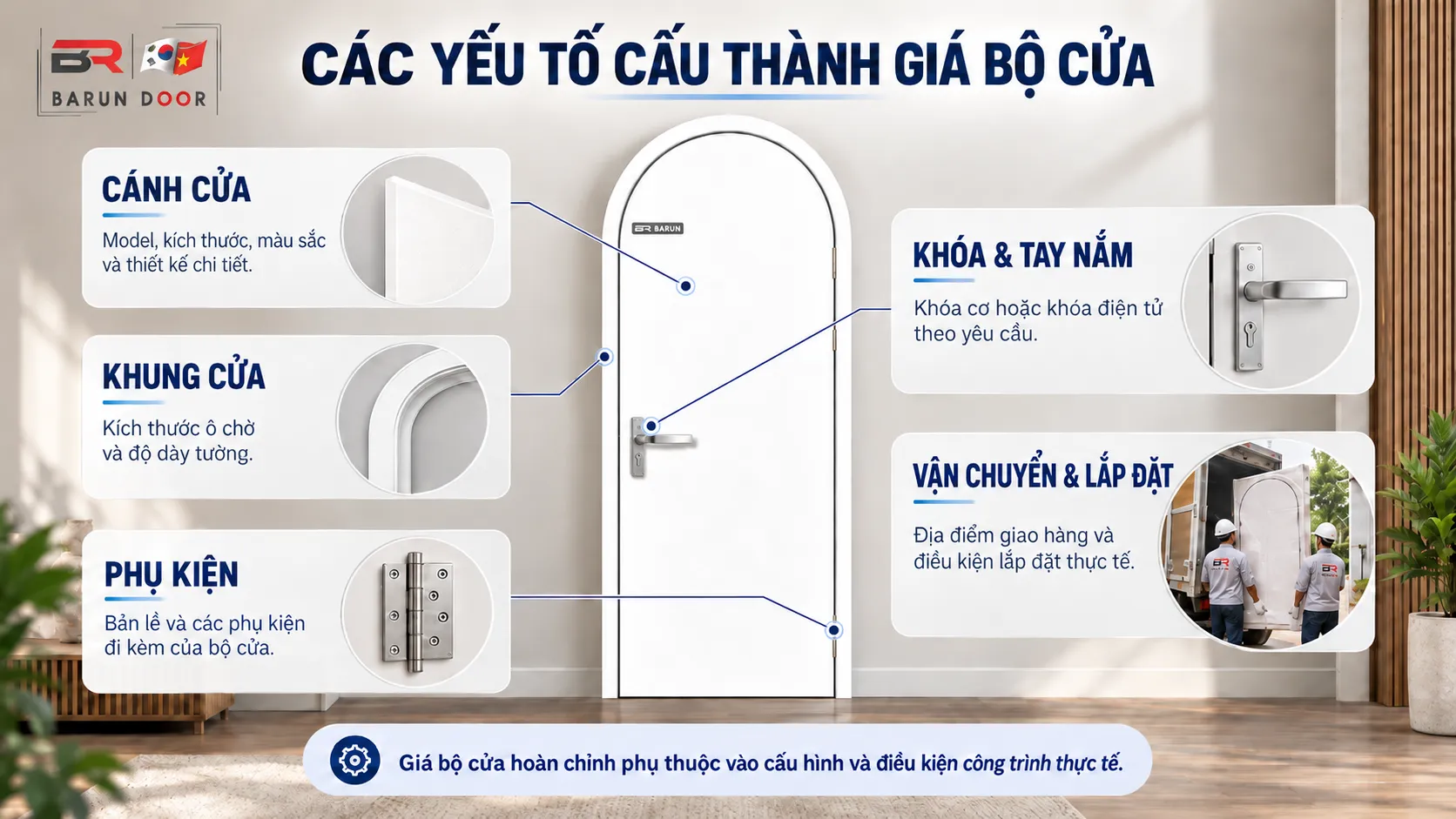 Cửa v&ograve;m BRV-00 v&agrave; c&aacute;c yếu tố cấu th&agrave;nh gi&aacute; bộ cửa