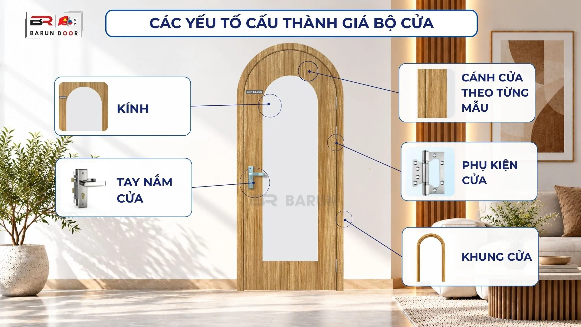 Cửa v&ograve;m BRV-02 v&agrave; c&aacute;c yếu tố cấu th&agrave;nh gi&aacute; bộ cửa