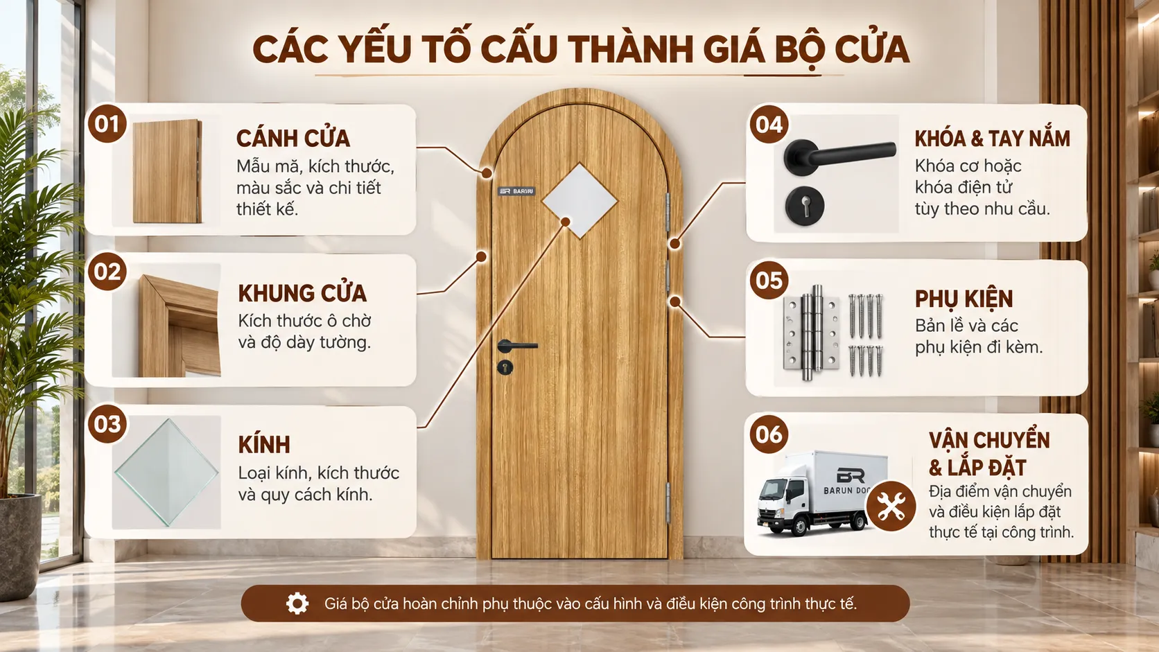 C&aacute;c yếu tố cấu th&agrave;nh gi&aacute; cửa v&ograve;m BRV-05