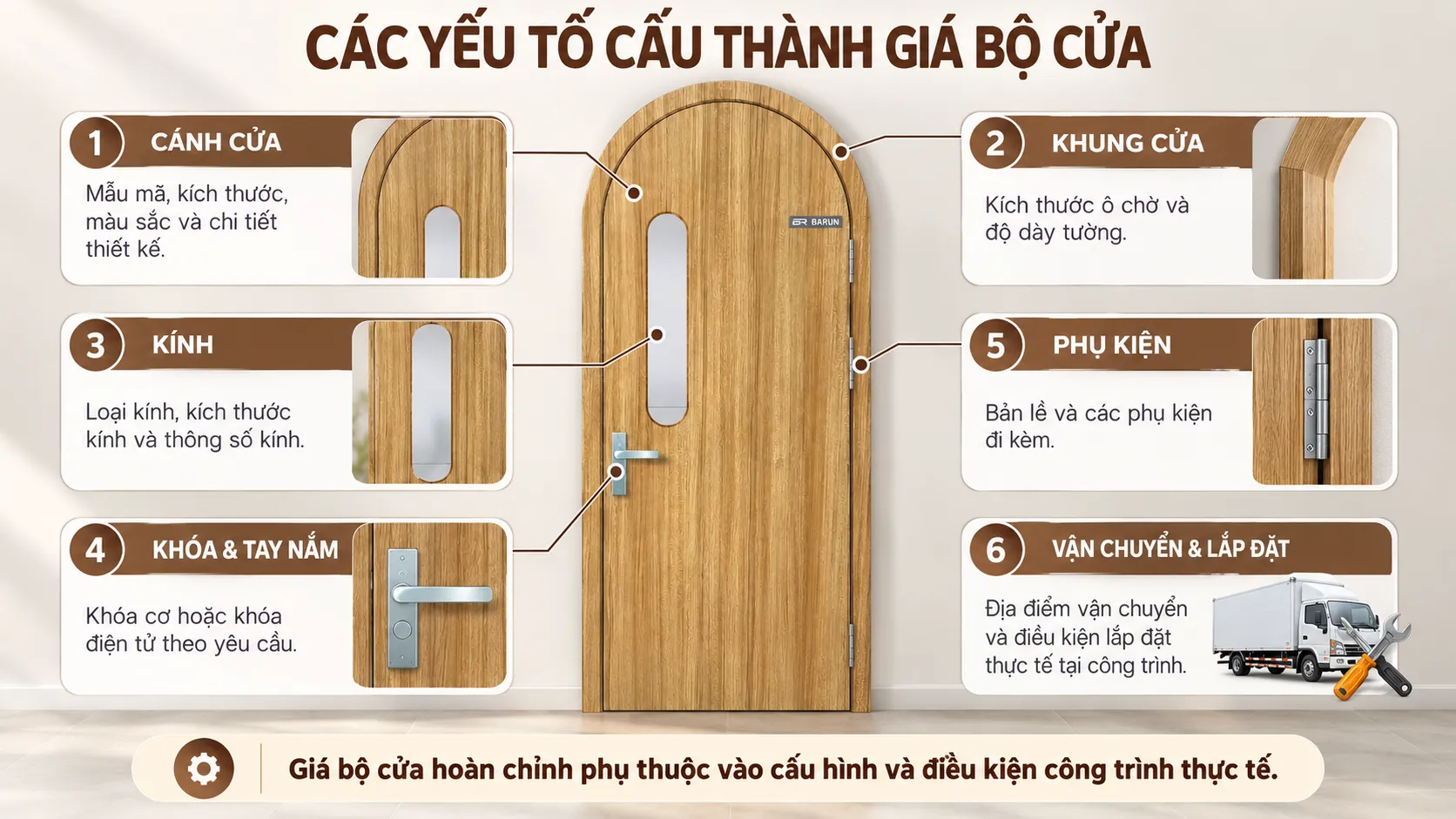 C&aacute;c yếu tố cấu th&agrave;nh gi&aacute; cửa v&ograve;m BRV-06