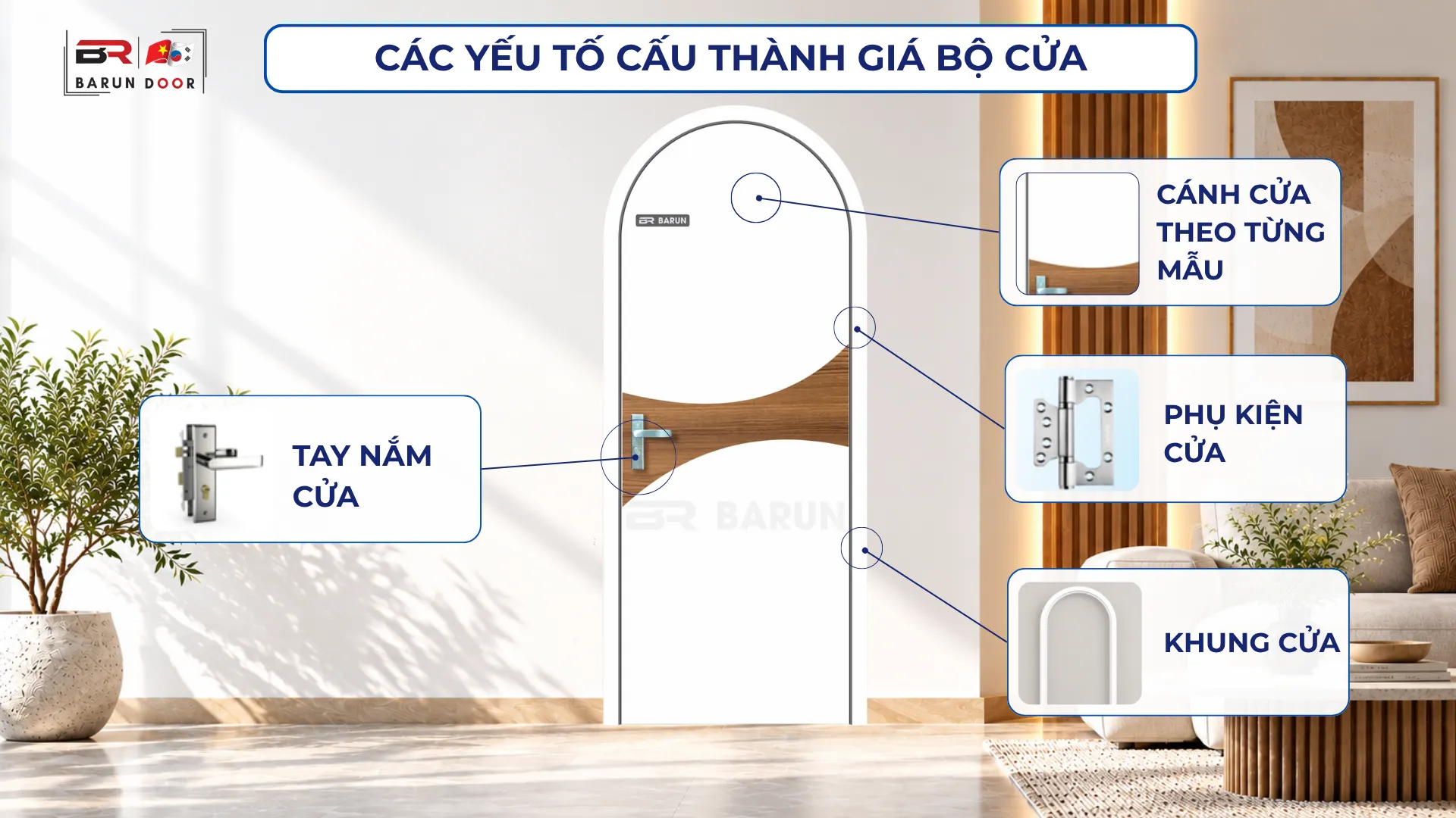 C&aacute;c yếu tố cấu th&agrave;nh gi&aacute; một bộ cửa v&ograve;m BRV-11 Barun Door ho&agrave;n chỉnh