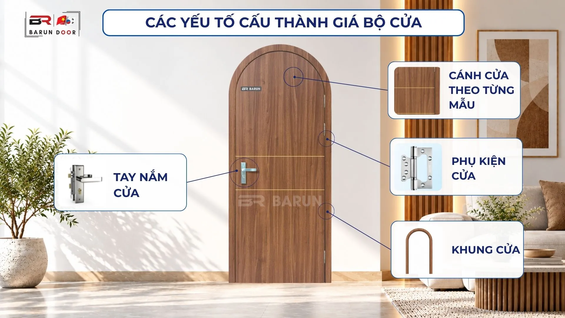 C&aacute;c yếu tố cấu th&agrave;nh gi&aacute; một bộ cửa v&ograve;m BRV-909 ho&agrave;n chỉnh