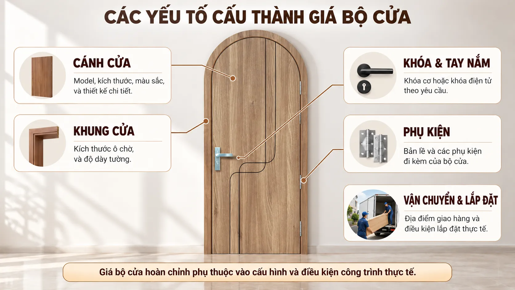 Cửa v&ograve;m BRV-17 v&agrave; c&aacute;c yếu tố cấu th&agrave;nh gi&aacute; bộ cửa