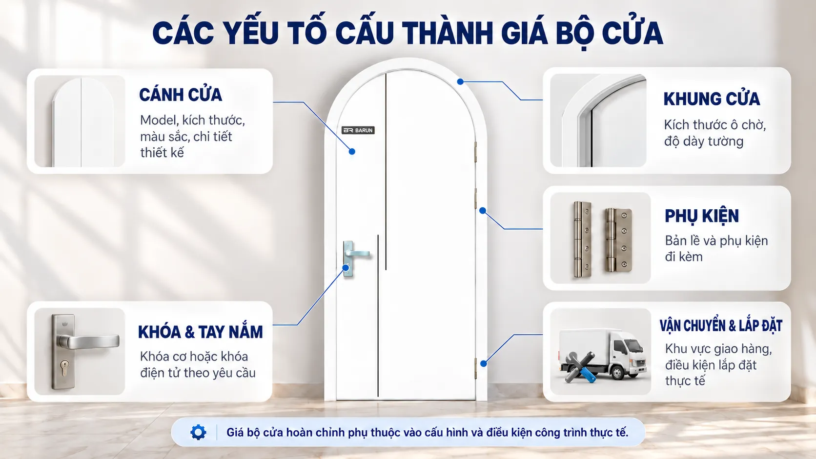 C&aacute;c yếu tố cấu th&agrave;nh gi&aacute; cửa v&ograve;m BRV-18 Barun Door