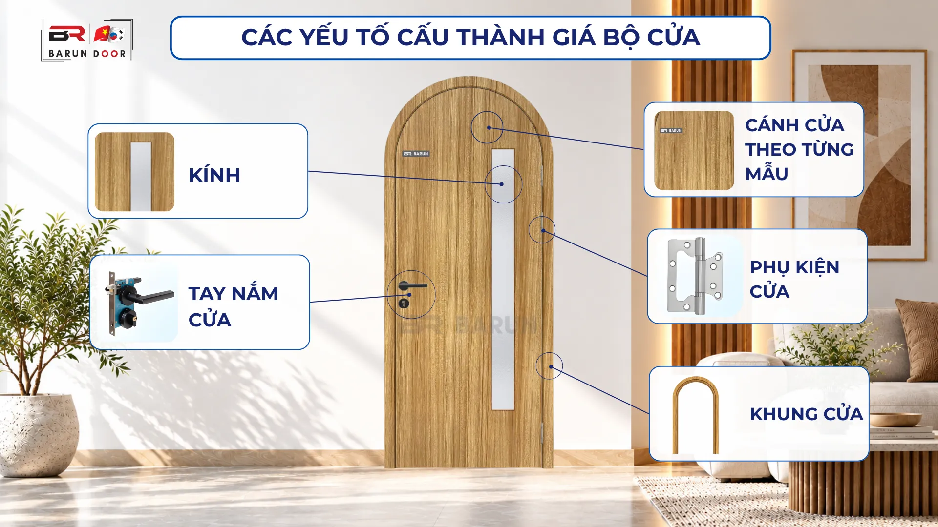 C&aacute;c yếu tố cấu th&agrave;nh gi&aacute; cửa v&ograve;m BRV-202