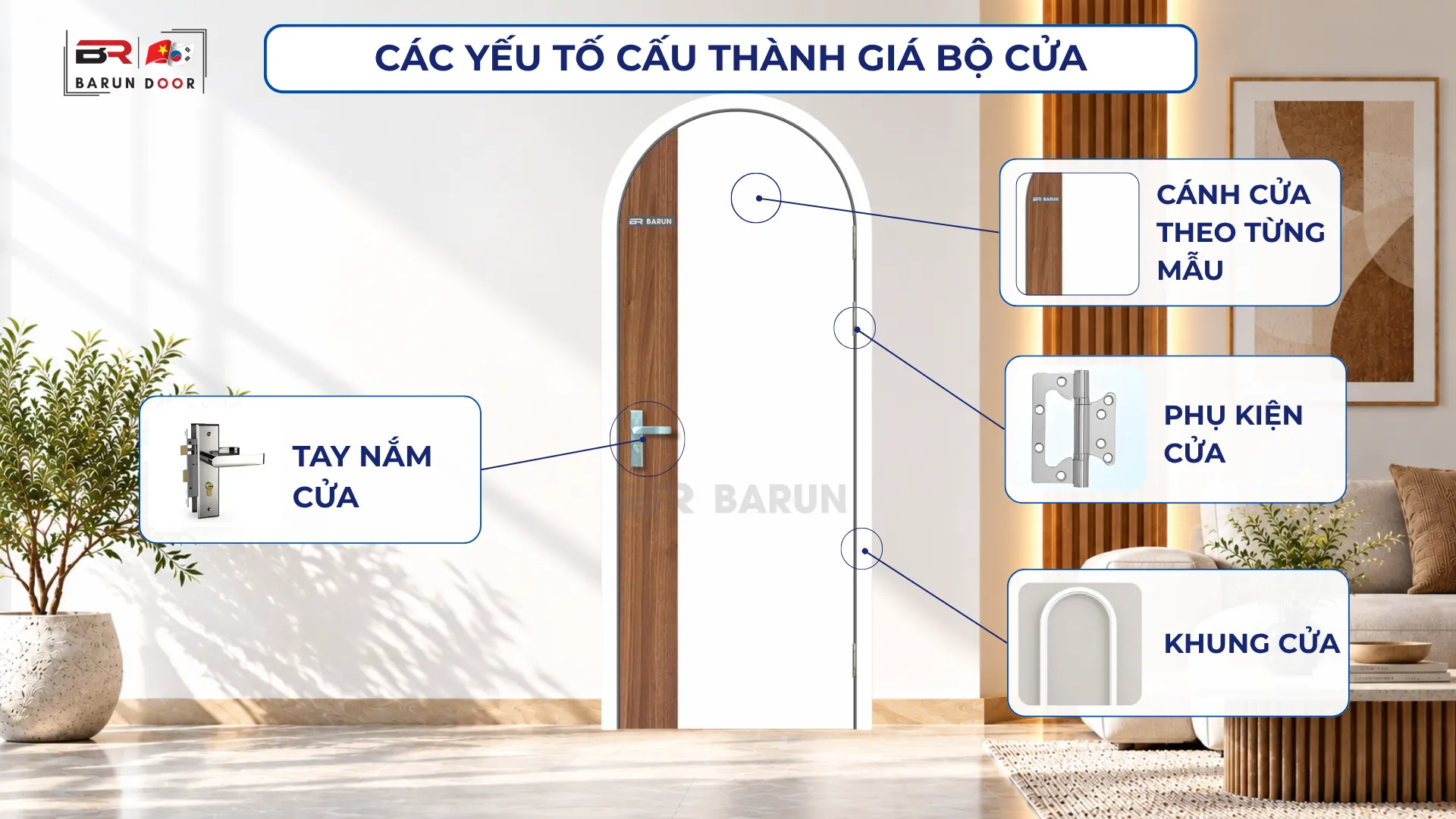 C&aacute;c yếu tố cấu th&agrave;nh gi&aacute; bộ cửa v&ograve;m BRV-801
