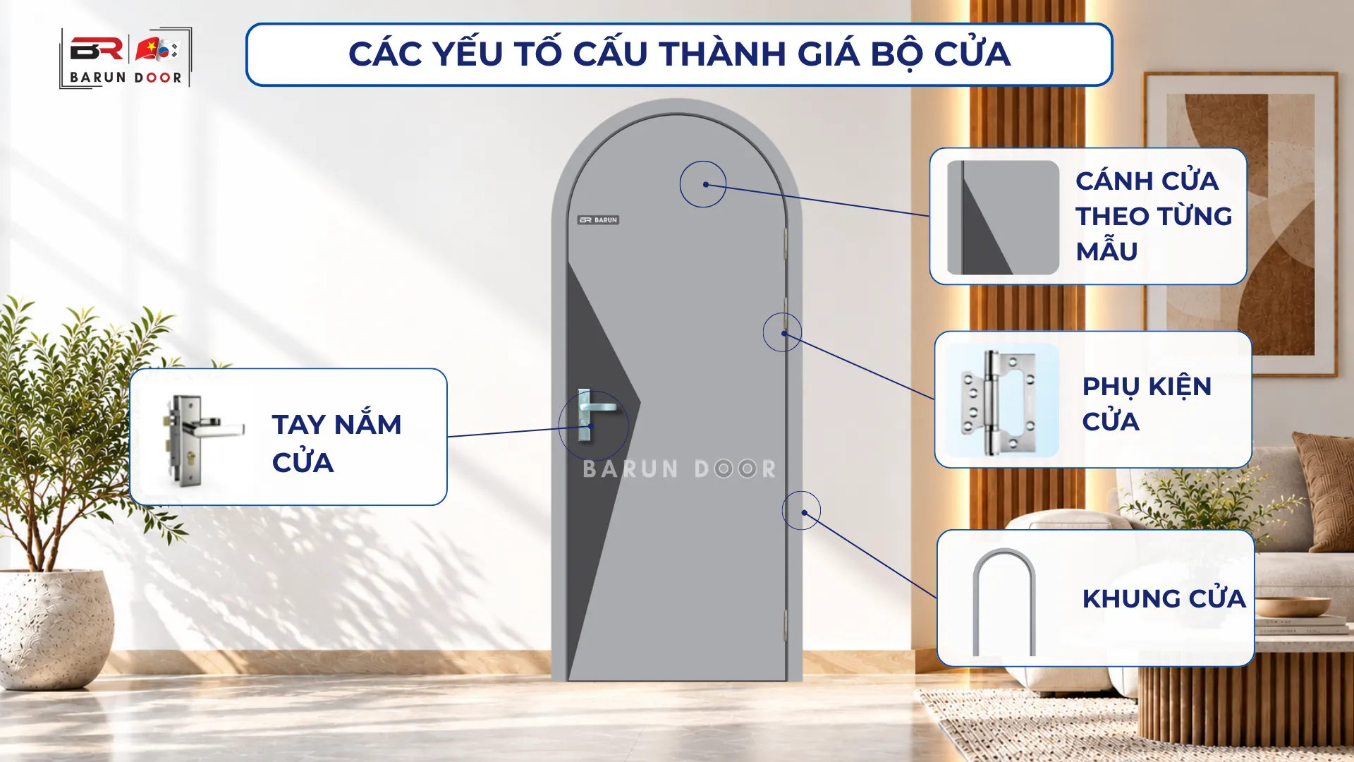 C&aacute;c yếu tố cấu th&agrave;nh gi&aacute; một bộ cửa v&ograve;m BRV-811 Barun Door ho&agrave;n chỉnh