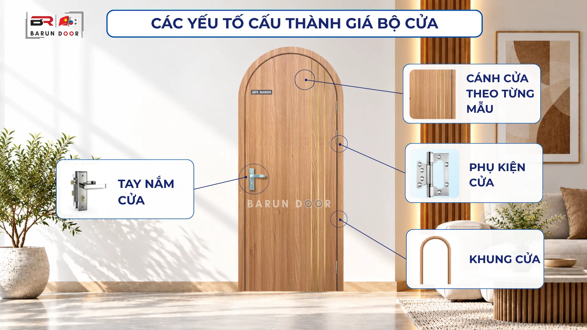 C&aacute;c yếu tố cấu th&agrave;nh gi&aacute; một bộ cửa v&ograve;m BRV-906 ho&agrave;n chỉnh