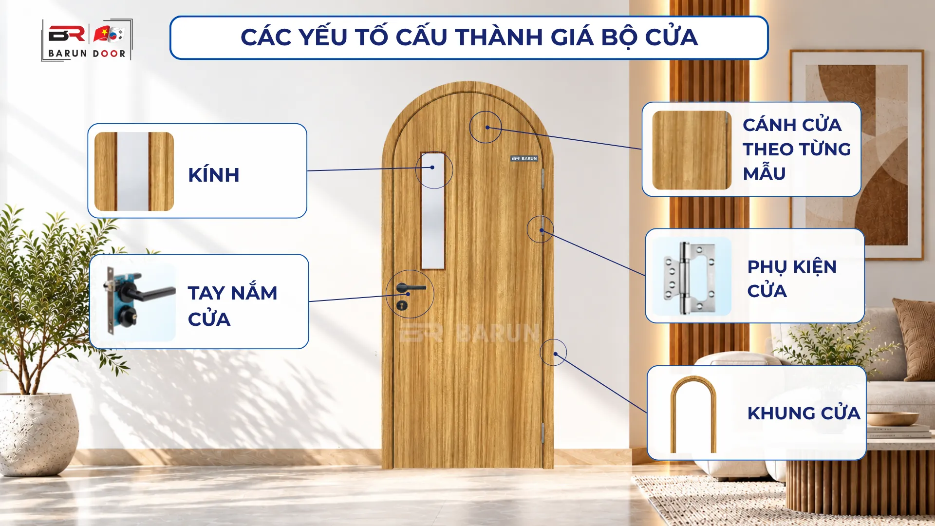 C&aacute;c yếu tố cấu th&agrave;nh gi&aacute; bộ cửa v&ograve;m BRV-K10 Barun Door