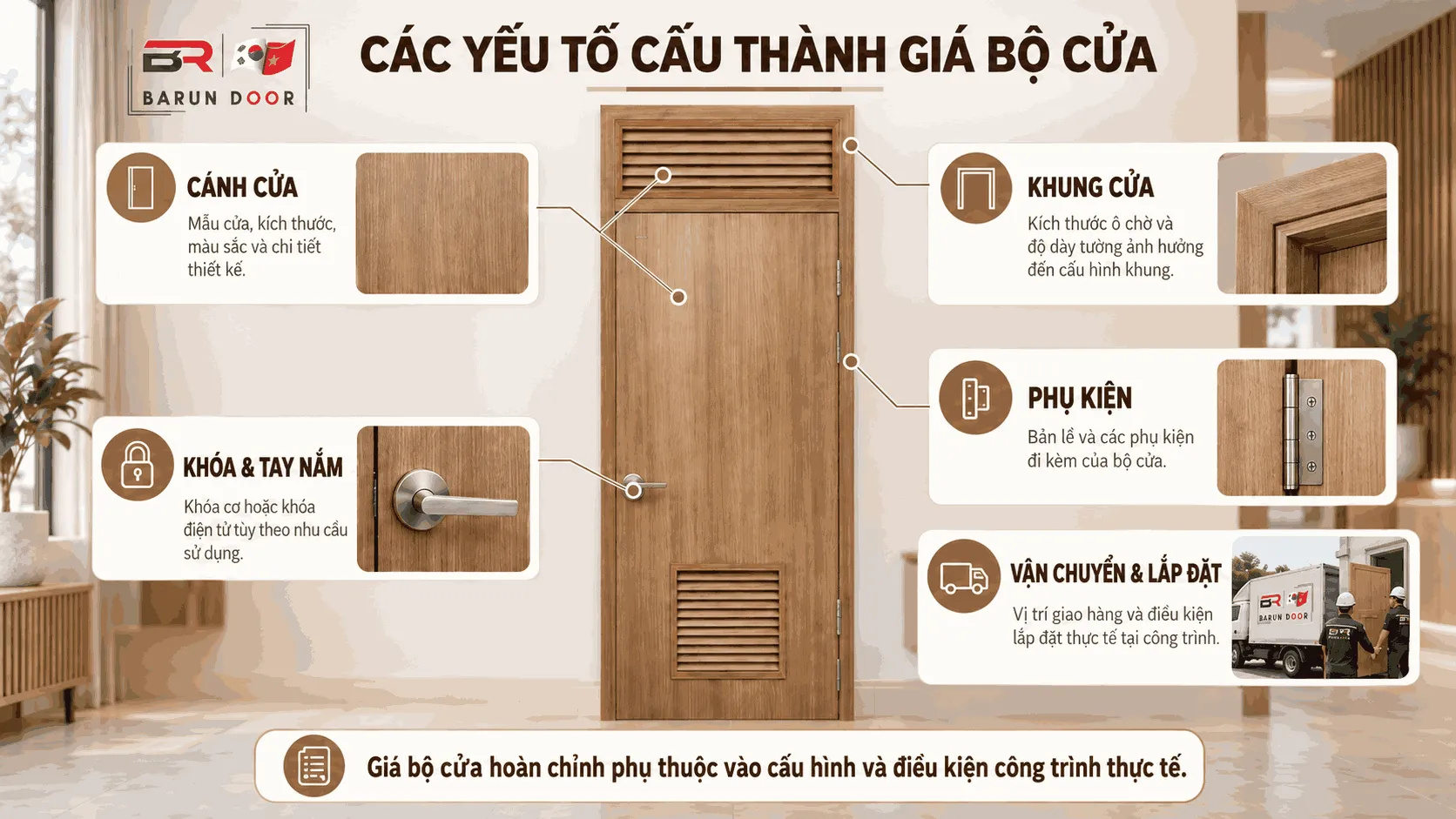 C&aacute;c yếu tố cấu th&agrave;nh gi&aacute; cửa &ocirc; fix lam gi&oacute;
