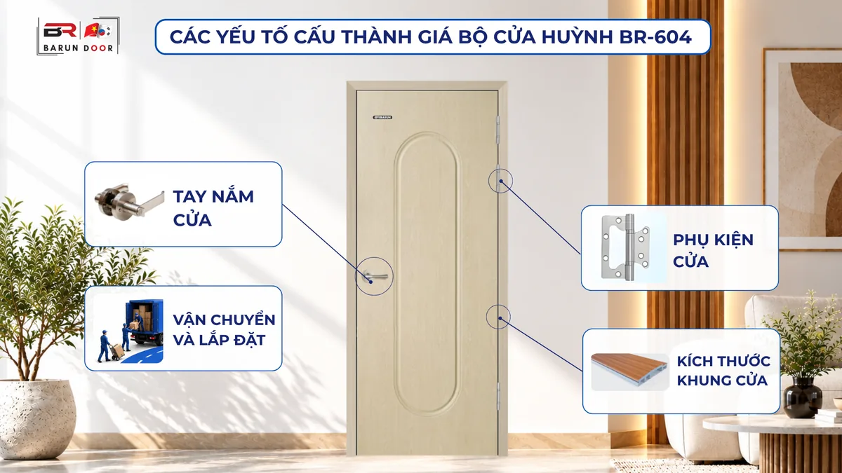 C&aacute;c yếu tố cấu th&agrave;nh gi&aacute; bộ cửa huỳnh &acirc;m BR-604: k&iacute;ch thước khung cửa, tay nắm, phụ kiện, vận chuyển v&agrave; lắp đặt