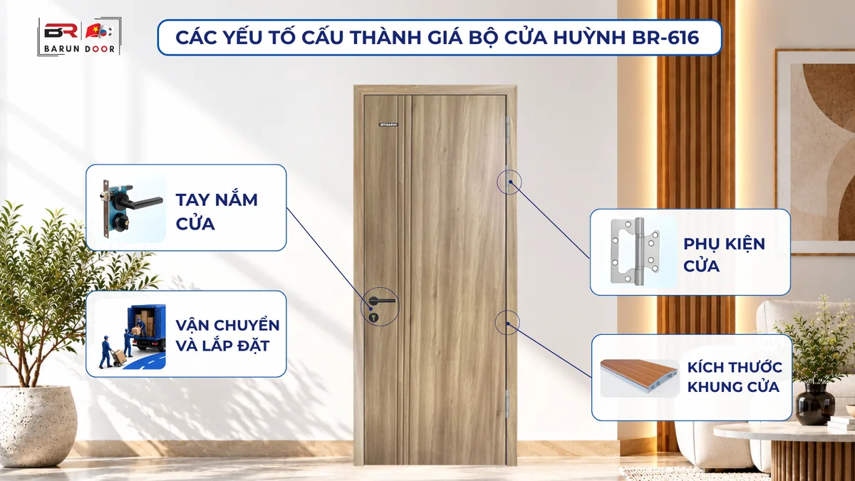 C&aacute;c yếu tố cấu th&agrave;nh gi&aacute; bộ cửa huỳnh &acirc;m BR-616: k&iacute;ch thước khung cửa, tay nắm, phụ kiện, vận chuyển v&agrave; lắp đặt