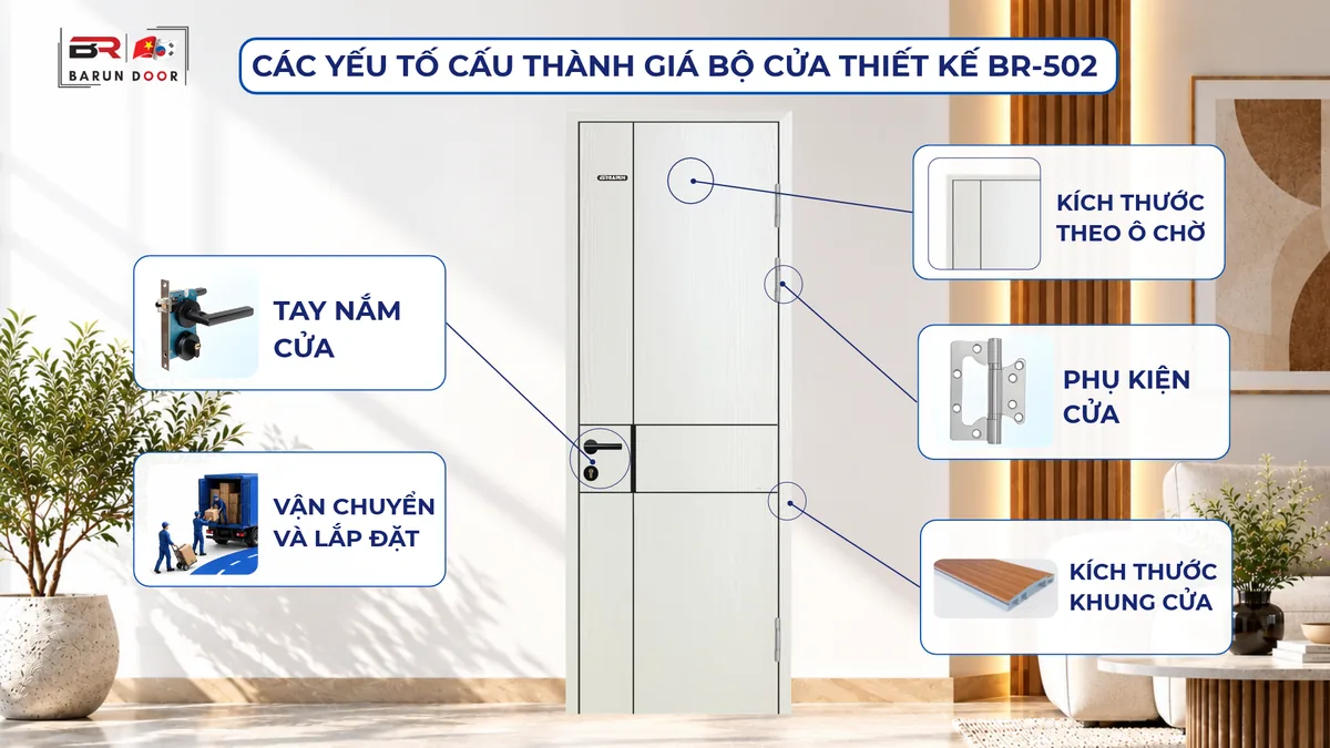 C&aacute;c yếu tố cấu th&agrave;nh gi&aacute; bộ cửa thiết kế BR-502: k&iacute;ch thước theo &ocirc; chờ, tay nắm, phụ kiện, khung cửa, vận chuyển v&agrave; lắp đặt