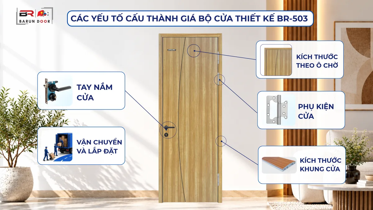 C&aacute;c yếu tố cấu th&agrave;nh gi&aacute; bộ cửa thiết kế BR-503: k&iacute;ch thước theo &ocirc; chờ, tay nắm, phụ kiện, khung cửa, vận chuyển v&agrave; lắp đặt
