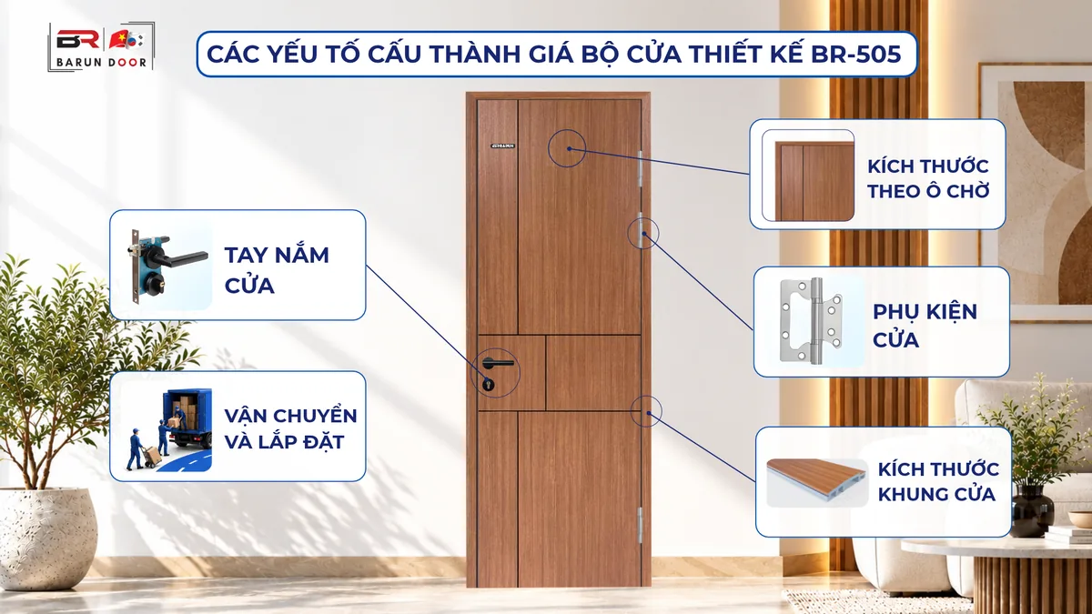 C&aacute;c yếu tố cấu th&agrave;nh gi&aacute; bộ cửa thiết kế BR-505: k&iacute;ch thước theo &ocirc; chờ, tay nắm, phụ kiện, khung cửa, vận chuyển v&agrave; lắp đặt