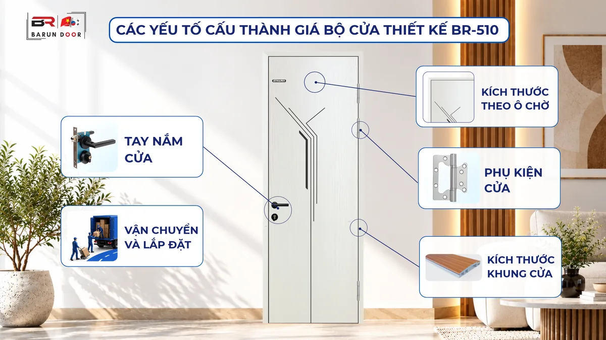 C&aacute;c yếu tố cấu th&agrave;nh gi&aacute; bộ cửa thiết kế BR-510: k&iacute;ch thước theo &ocirc; chờ, tay nắm, phụ kiện, khung cửa, vận chuyển v&agrave; lắp đặt